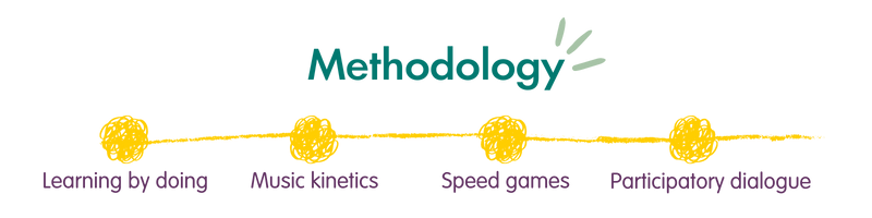 Pic of the methodology of the Seesaw of Equality