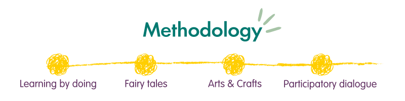 Methodology-Flip it a fairy tale